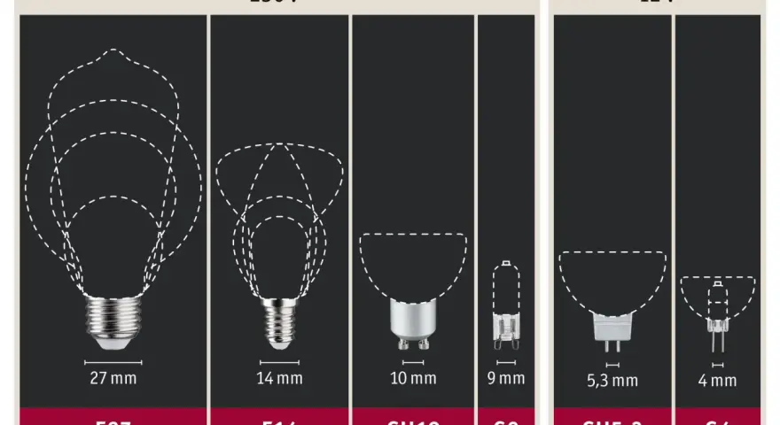 Różne rodzaje żarówek halogenowych: E27, E14, GU10, G9, GU5,3, G4. Porównanie rozmiarów i typów trzonków.