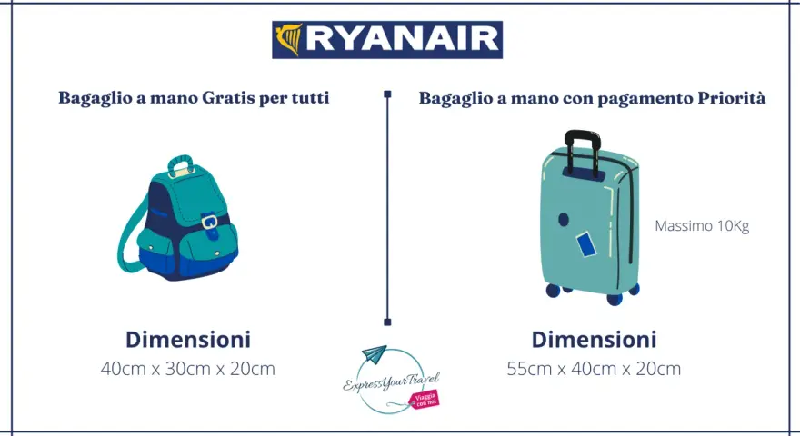 Costi bagagli Ryanair 2025: Guida completa e prezzi aggiornati