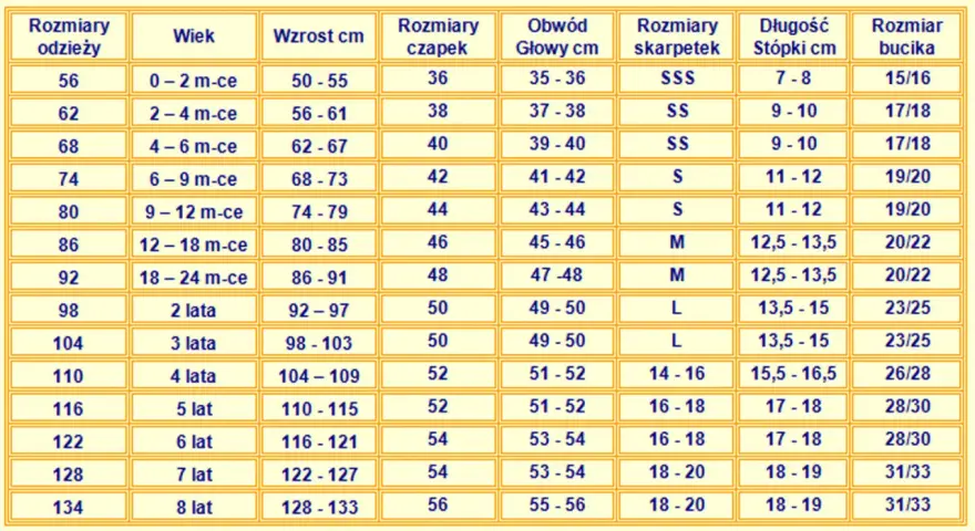 Tabela rozmiarów: 9-12 miesięcy to wzrost 74-79 cm, rozmiar odzieży 80, czapki 44, głowa 43-44 cm, skarpetki S, stopa 11-12 cm, bucik 19/20.