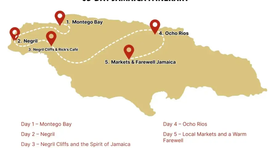 Plan 5-dniowych wakacji na Jamajce: Montego Bay, Negril, klify Negril, Ocho Rios i lokalne targi.