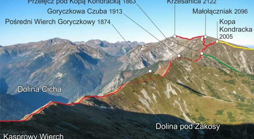 Czerwone Wierchy: Wysokości szczytów, trasy i porady Pawła Jaworskiego