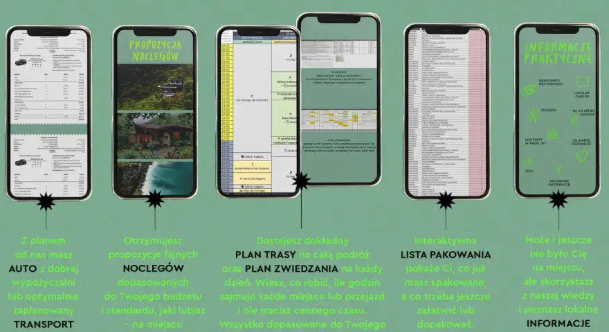 Aplikacja do planowania podróży: szczegółowy plan trasy, noclegów, listy pakowania i praktyczne informacje.