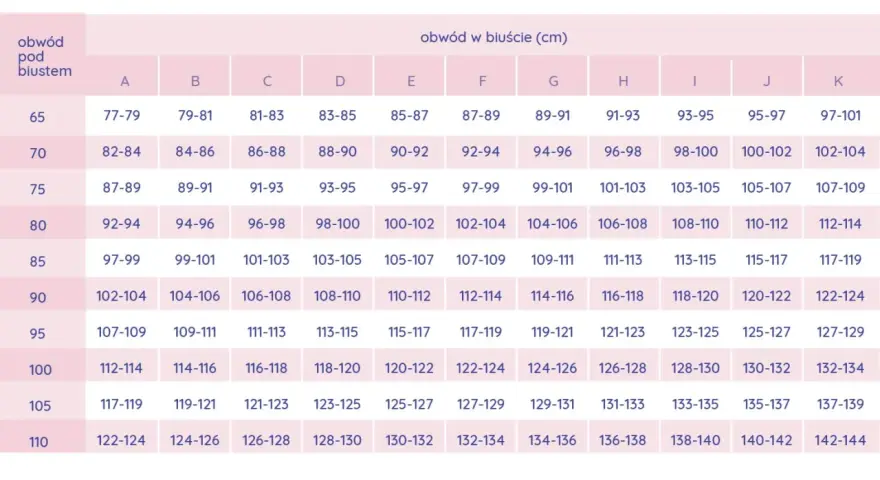 Tabela rozmiarów biustonoszy: obwód pod biustem 70 cm, obwód w biuście 82-84 cm to rozmiar A.