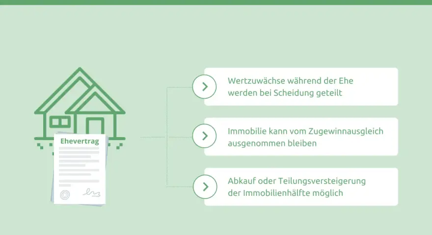 Ehevertrag mit Haus: Was regelt der Ehevertrag für Immobilienbesitzer? Wertzuwächse, Immobilien und Teilung sind wichtige Inhalte.
