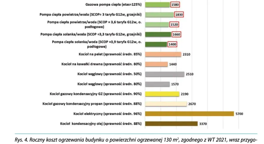Pellet czy gaz: Które ogrzewanie jest tańsze i bardziej ekologiczne?