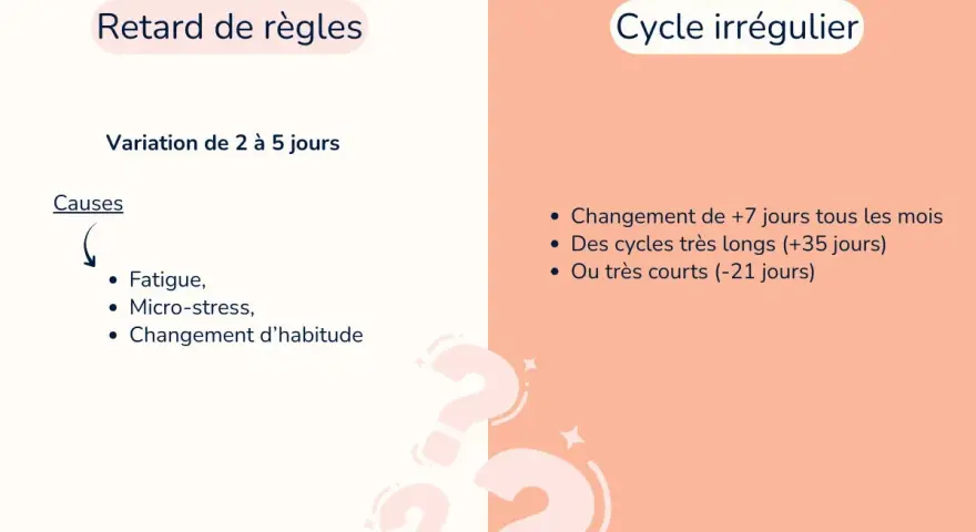 Ritardo ciclo 10 giorni: cause come stress, stanchezza o cambiamenti. Ciclo irregolare con variazioni di 7 giorni o cicli lunghi/corti.
