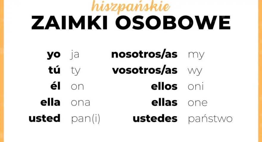 Hiszpańskie zaimki osobowe: yo (ja), tú (ty), él (on), ella (ona), usted (pan/pani), nosotros/as (my), vosotros/as (wy), ellos (oni), ellas (one), ustedes (państwo).