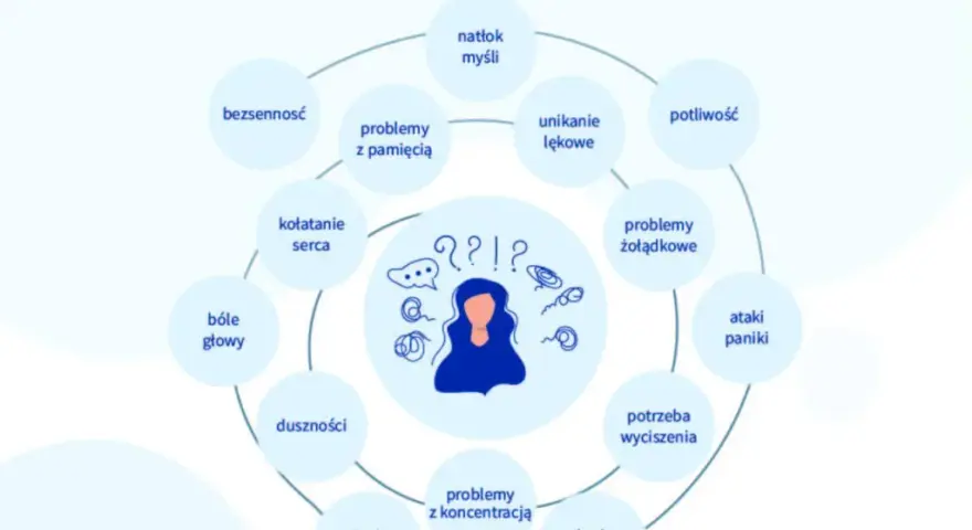 Zaburzenia lękowe – co to jest, objawy i skuteczne leczenie
