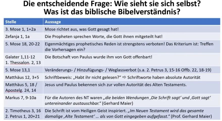 Die Bibel zeigt: Worte haben Macht. Die Schrift ist Gottes Wort, inspiriert und absolut autoritativ.