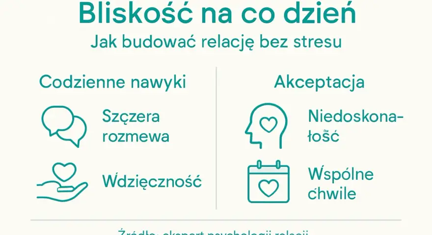 Codzienne nawyki i akceptacja budują bliskość. Rozmowa, wdzięczność, niedoskonałość i wspólne chwile to klucz do relacji bez stresu.