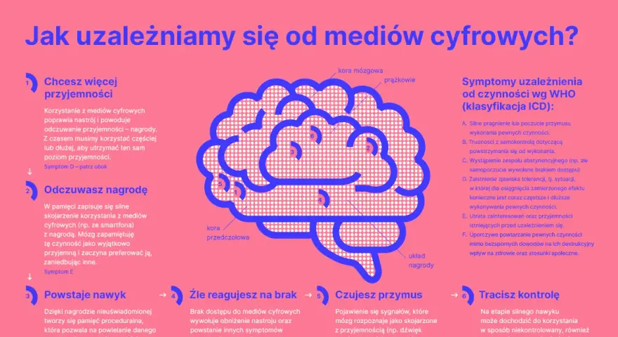 Uzależnienie od internetu definicja: odczuwanie przyjemności, nagroda, nawyk, przymus, utrata kontroli.
