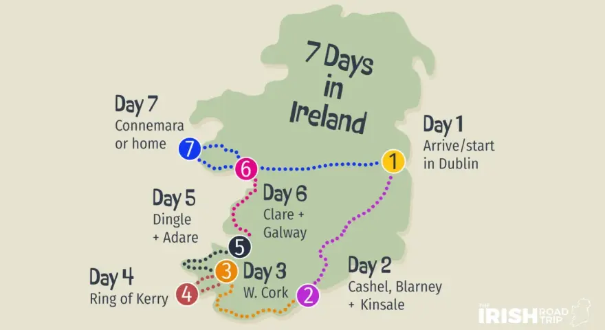 A 7-day Ireland itinerary map showing a route from Dublin, through Cashel, Cork, Kerry, Dingle, Galway, and Connemara.