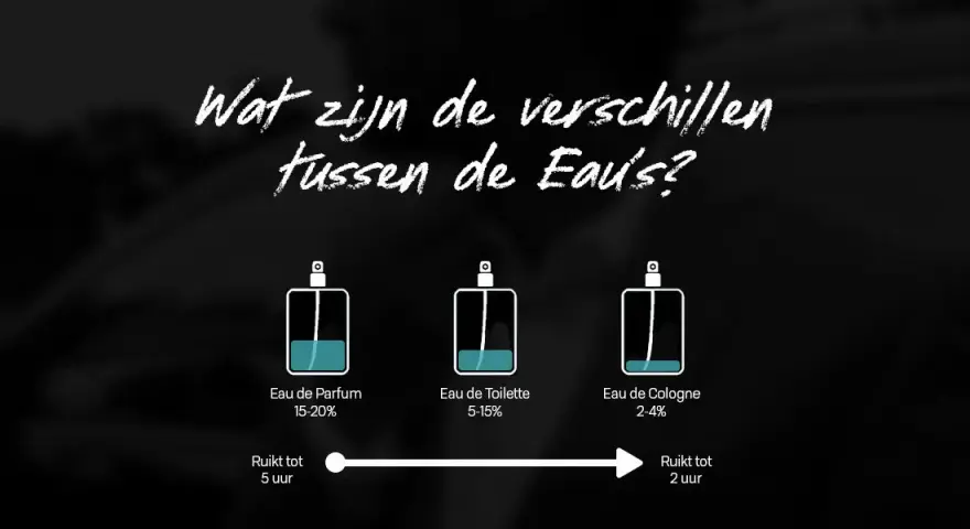 Unterschied Parfum & Eau de Toilette: Welcher Duft passt zu Ihnen?