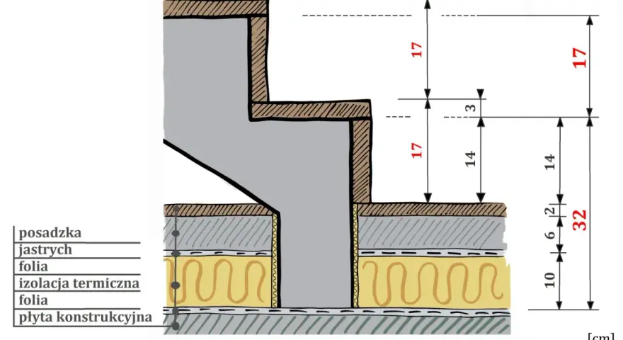 Przekrój schodów betonowych z wymiarami: wysokość stopnia 17 cm, grubość konstrukcji 32 cm.
