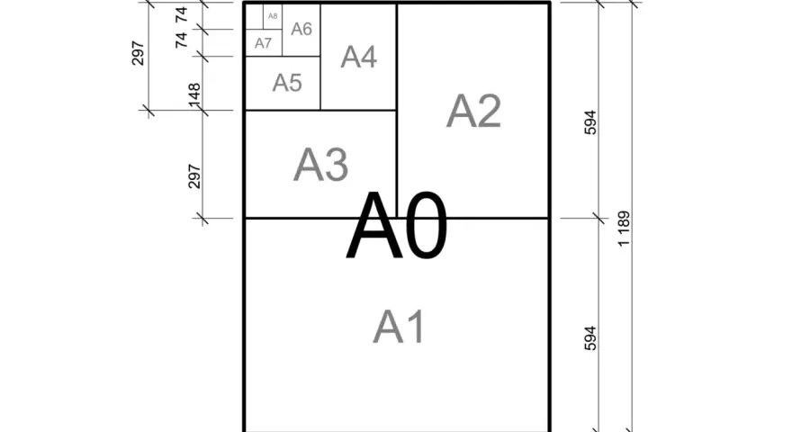 Diagramm der ISO A-Reihe, von A0 bis A8, mit Maßen. Ein A4-Blatt ist ein Teil davon.