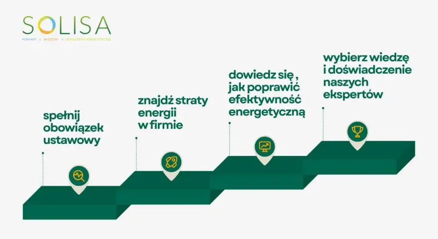 Audyt energetyczny budynku: spełnij obowiązek, znajdź straty energii, dowiedz się jak poprawić efektywność, wybierz wiedzę ekspertów.