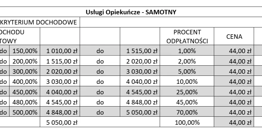 Komu przysługuje opiekunka z MOPS? Sprawdź, czy się kwalifikujesz
