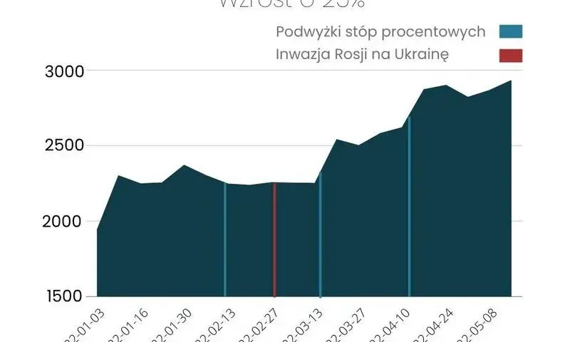 Ile wynosi czynsz za mieszkanie w bloku? Sprawdź ukryte koszty!