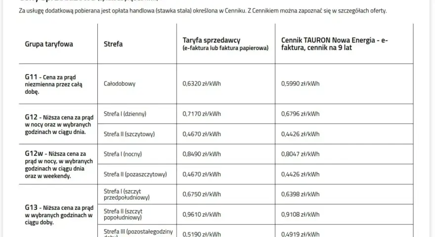 Tabela cen prądu od dystrybutora OZE. Cennik TAURON Nowa Energia na 9 lat z podziałem na grupy taryfowe i strefy czasowe.