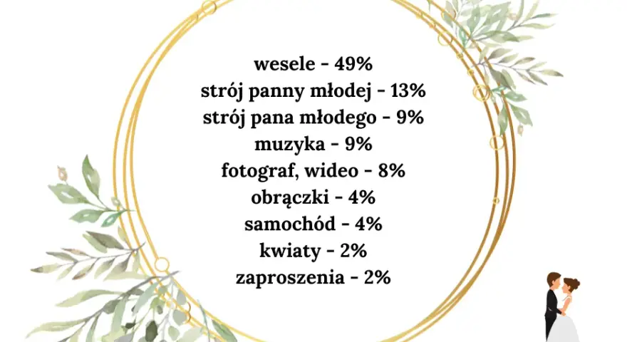 Ile bierze zespół muzyczny na wesele? Poznaj ceny i ukryte koszty