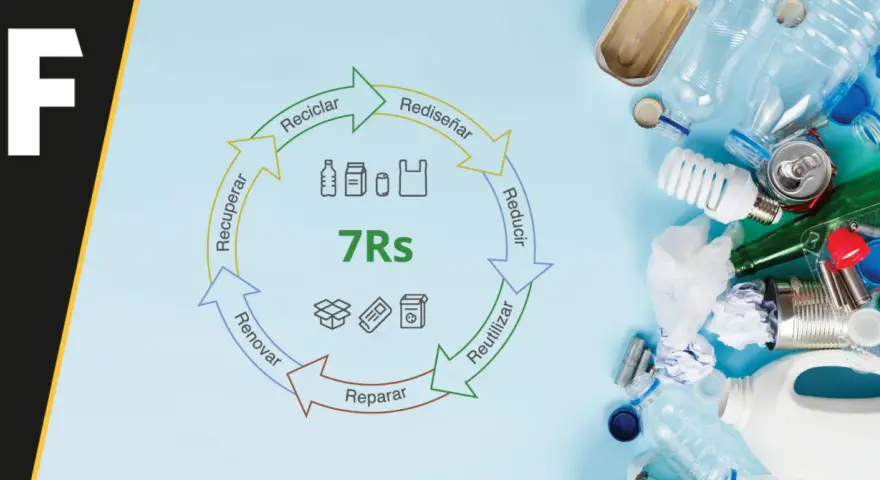 Ciclo de las 7Rs: Reciclar, Rediseñar, Reducir, Reutilizar, Reparar, Renovar y Recuperar. Un compromiso con el planeta.