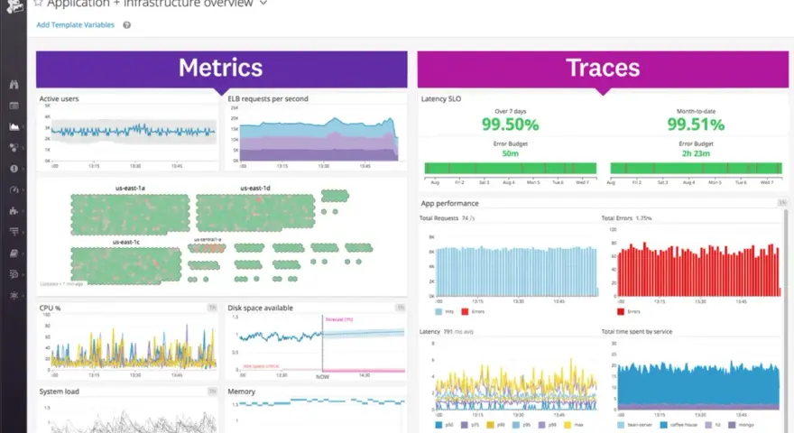 Dashboard showing cloud monitoring as a service, with metrics like active users, ELB requests, CPU, and disk space, alongside traces for latency and app performance.
