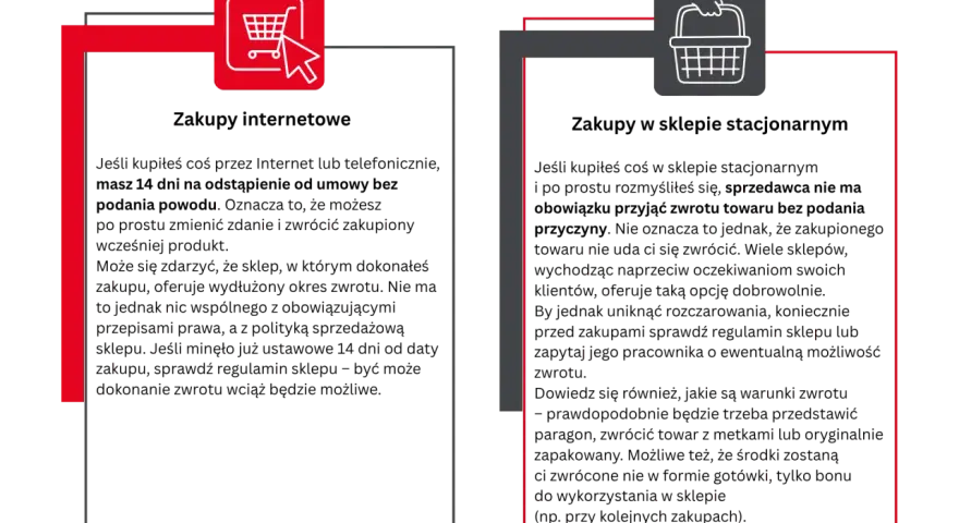 Jak zwrócić towar kupiony przez internet? Informacje o zwrotach online i w sklepie stacjonarnym. Ikony koszyka i myszki.