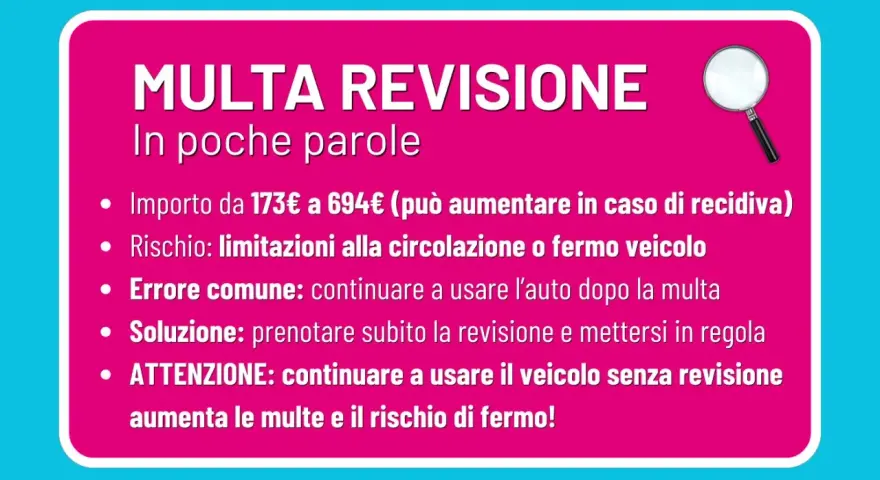 Multa revisione: importo da 173€, rischio fermo veicolo. Se la revisione scade il 31 del mese, non usare l'auto per evitare multe e fermo.