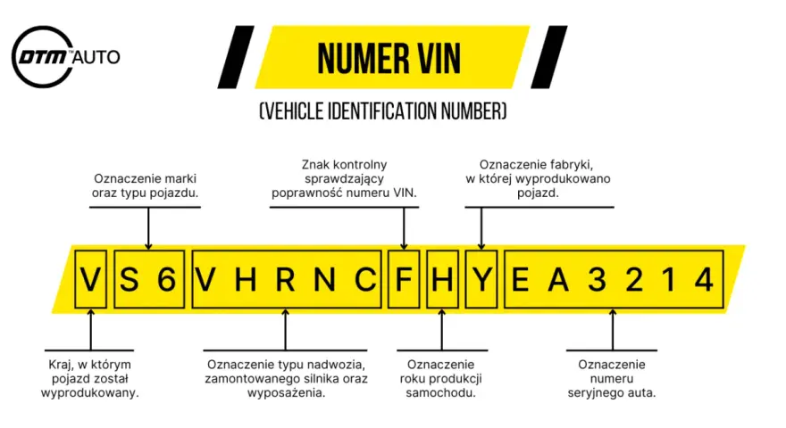 Jak znaleźć numer części samochodowej? Poradnik krok po kroku
