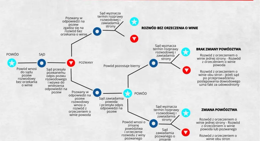 Odpis pozwu rozwodowego: 14 dni na odpowiedź. Jak odzyskać kontrolę?