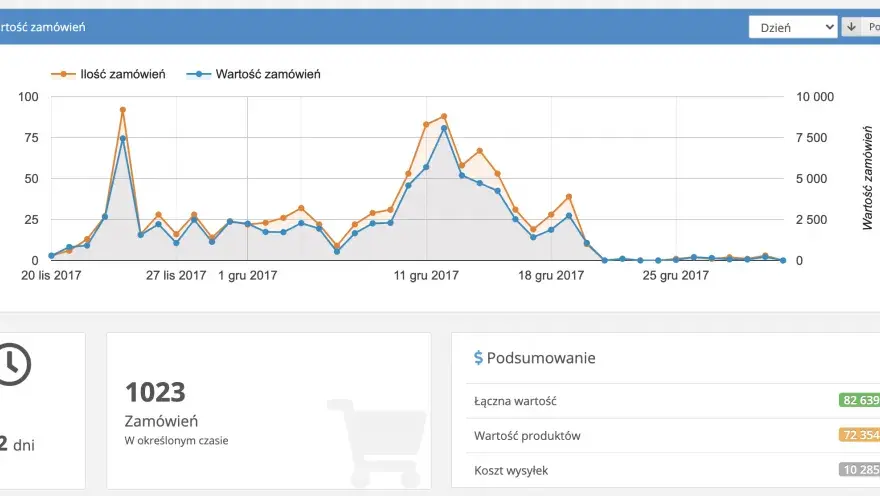 Jakie zarobki można osiągnąć na sklepie monopolowym: realne przykłady