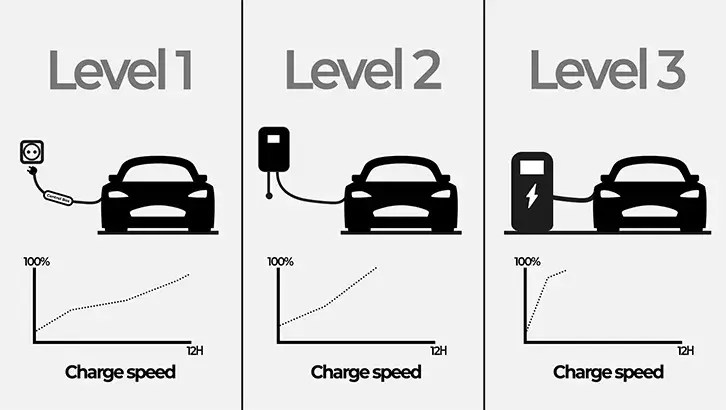 Ile czasu zajmuje ładowanie samochodu elektrycznego? Sprawdź, co wpływa na szybkość