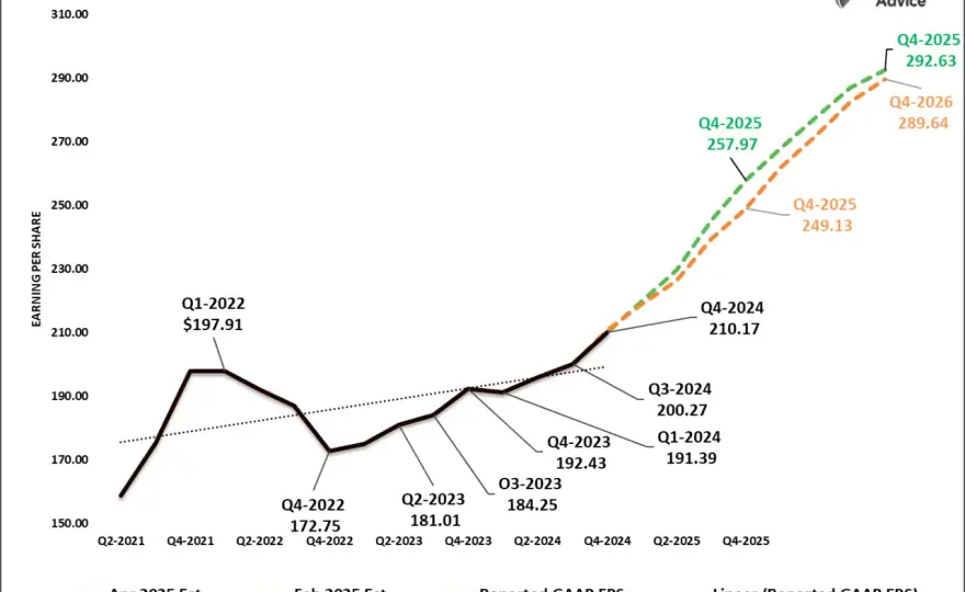 Prognozy dla S&P 500 - scenariusze, ryzyka i szanse