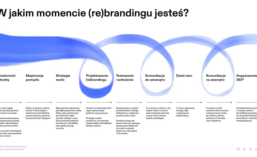 Rebranding marki - Jak mądrze zmienić wizerunek i uniknąć błędów?