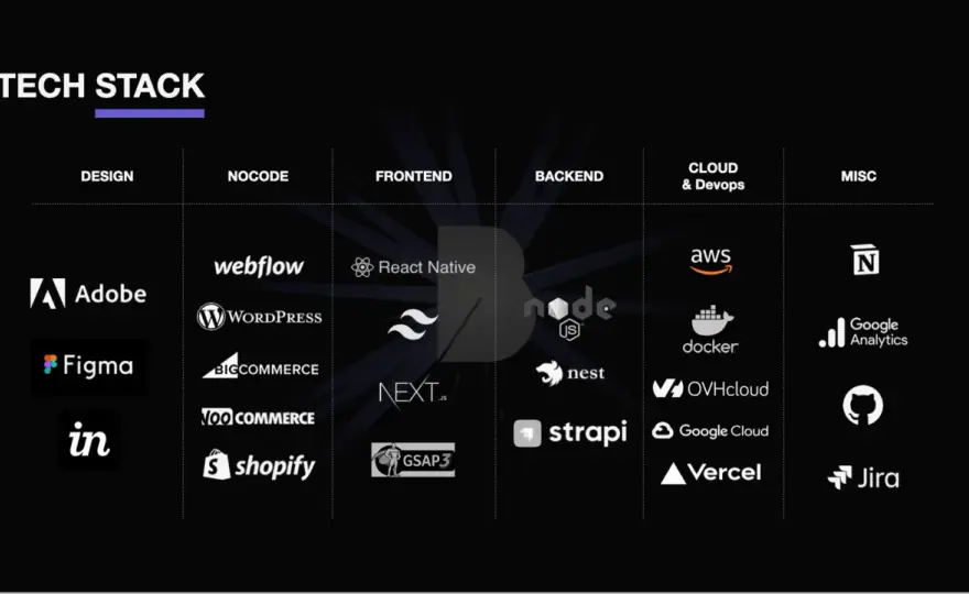 Technologies Web 2026 - Le Guide Ultime pour Choisir sa Stack