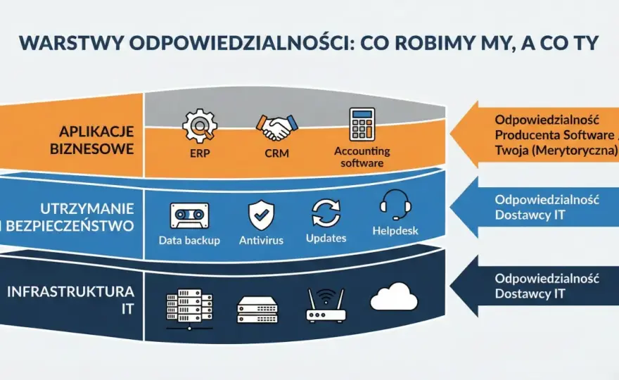 Outsourcing procesów - Kiedy ma sens i jak nie stracić kontroli?
