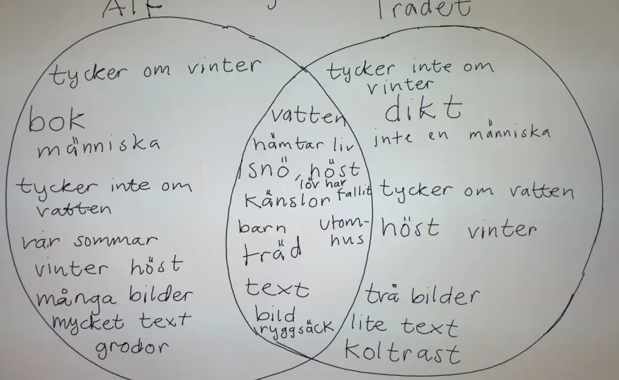 Vad är en dikt? En guide till poesi, form och tolkning