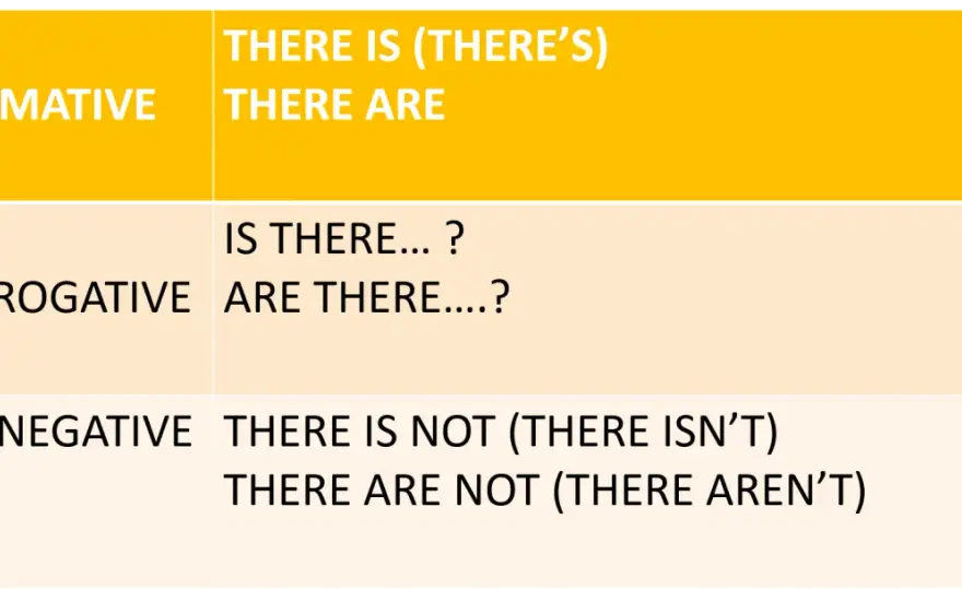 There is/are any - Non fare più errori in inglese!