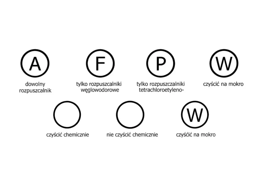 Co oznacza litera P na metce ubrania? Wyjaśniamy!