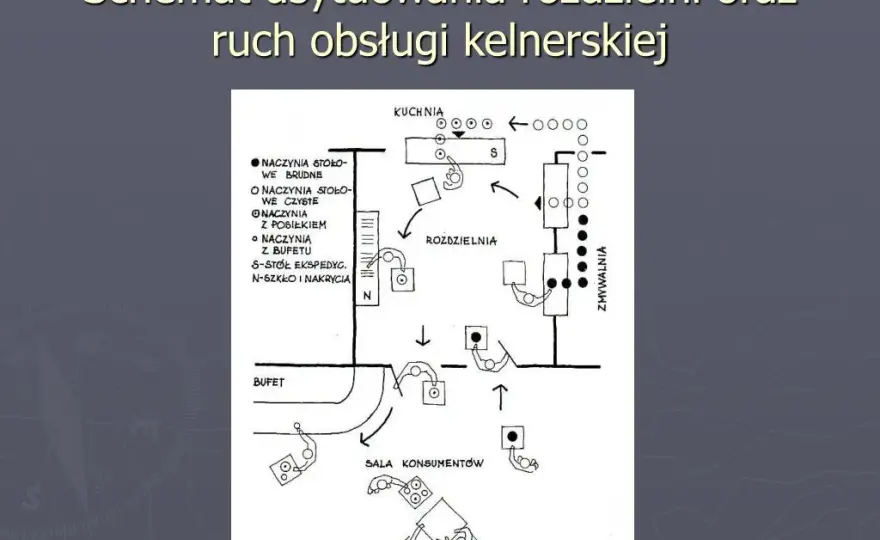 Co to jest rozdzielnia kelnerska i jak wpływa na efektywność pracy?