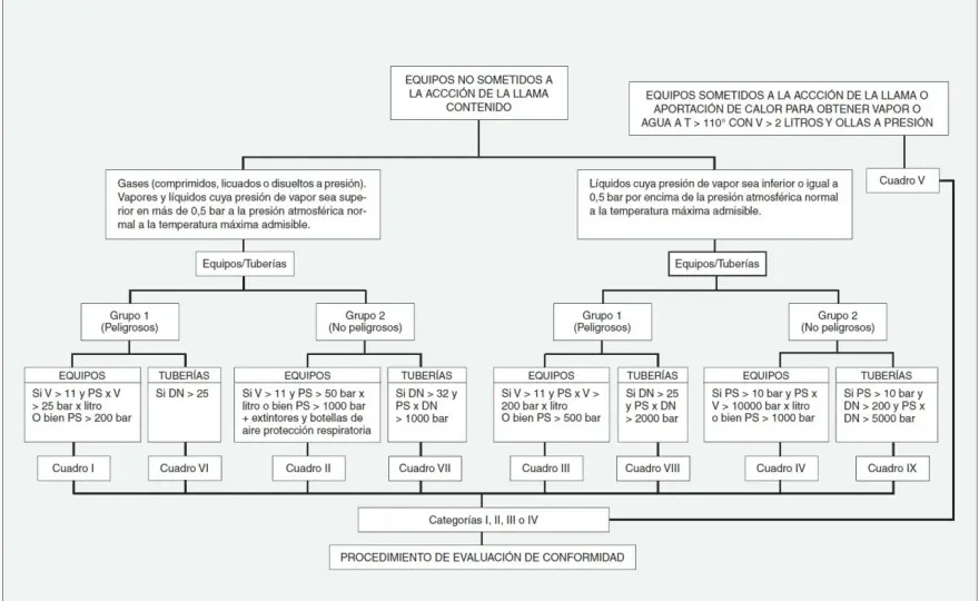 Normas API en España para inspeccionar equipos a presión