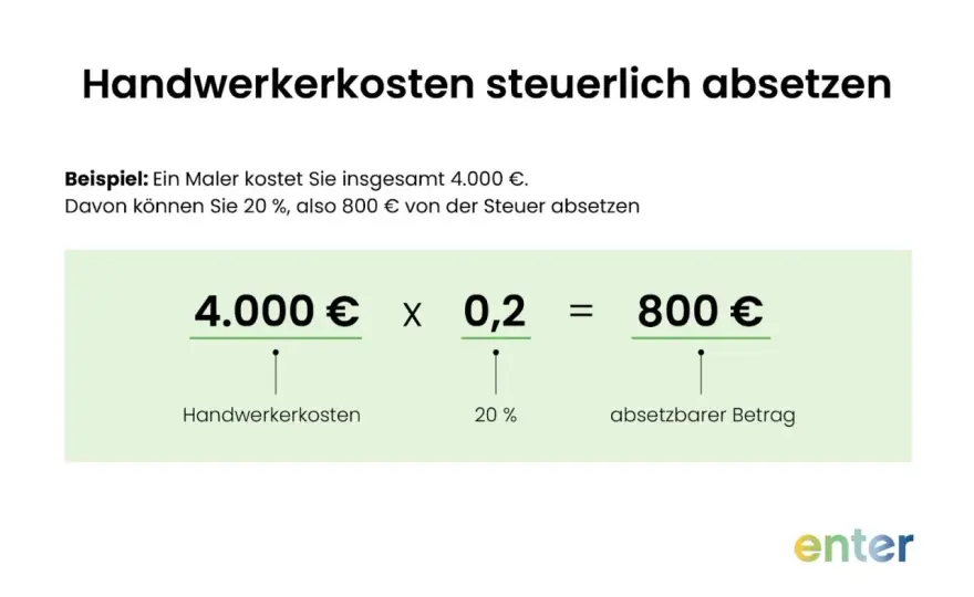Handwerkerrechnung steuerlich absetzen - bis zu 1.200 Euro sichern