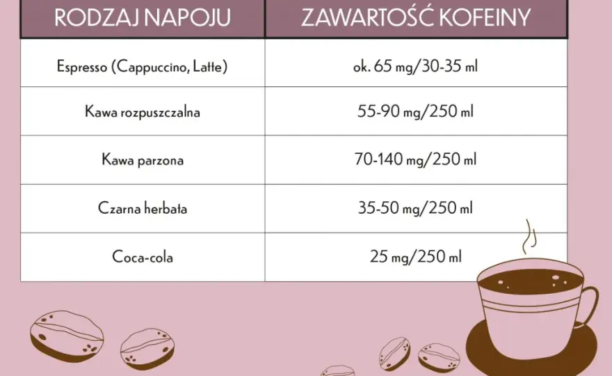 Czy można pić kawę karmiąc piersią? Poznaj bezpieczne zasady