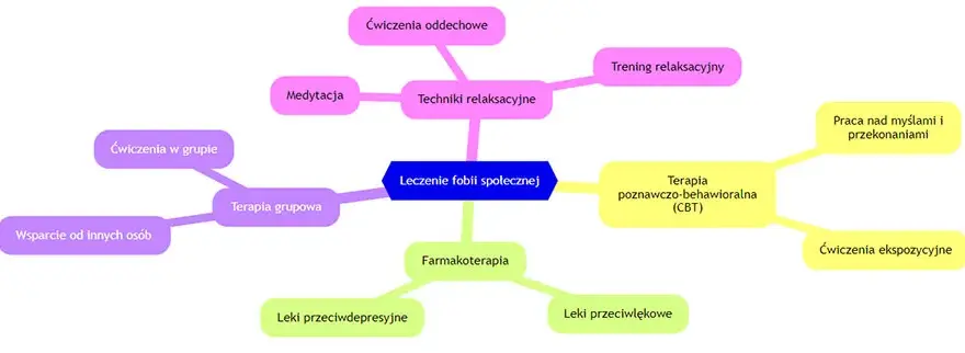 Fobia społeczna: Opanuj lęk samodzielnie skuteczne metody