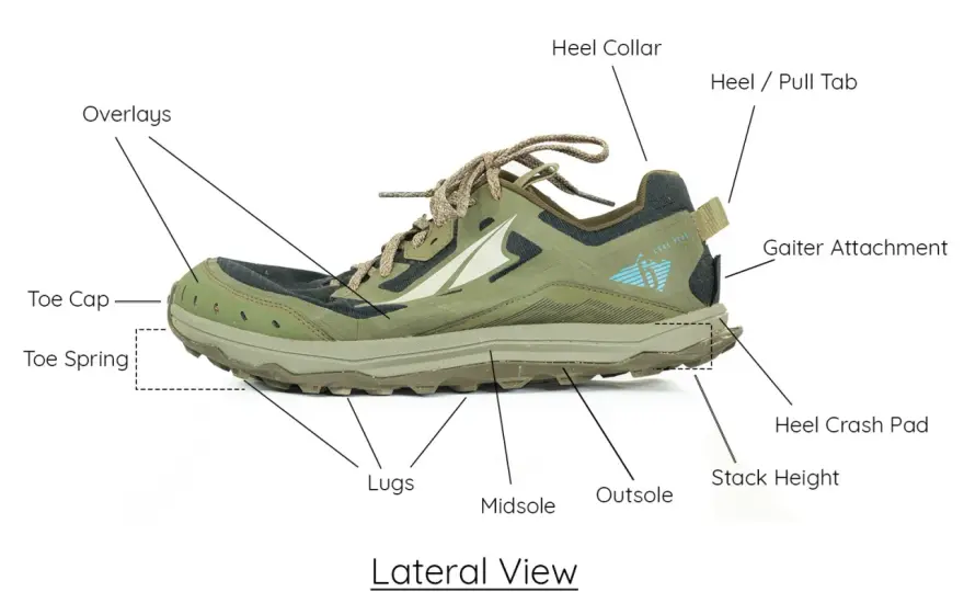 Hiking Shoes Explained - What Really Matters on the Trail