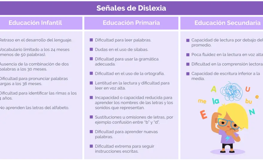 Dislexia en niños - señales y apoyos que sí ayudan