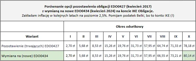 Jak obliczyć odsetki od obligacji i uniknąć błędów w wyliczeniach dochodu