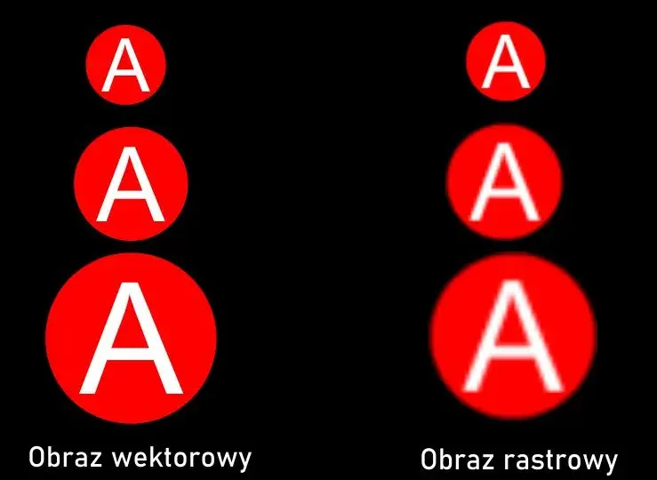 Jak zmienić grafikę rastrową na wektorową w Photoshopie bez wysiłku