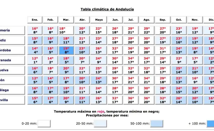 Malaga w kwietniu - Pogoda, temperatury i szanse na plażowanie