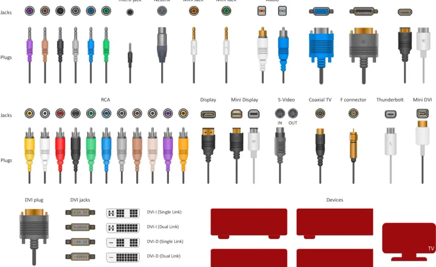 Studio Audio Kabel - Typen, Stecker & Fehler vermeiden